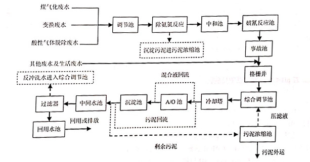 贵州120